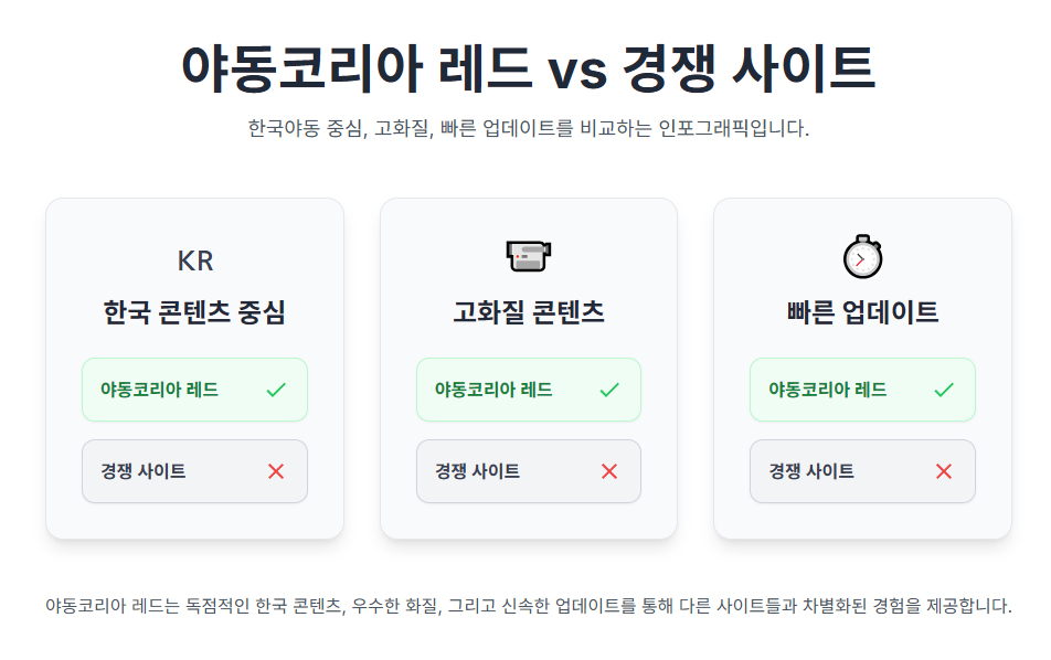 야동코리아 레드 VS 경쟁 사이트