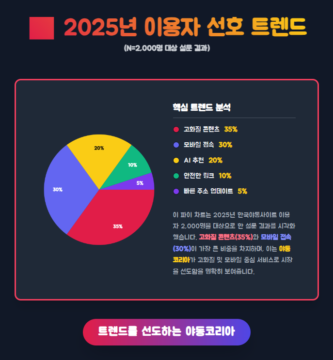 2025년 한국야동사이트 이용자 선호 트렌드