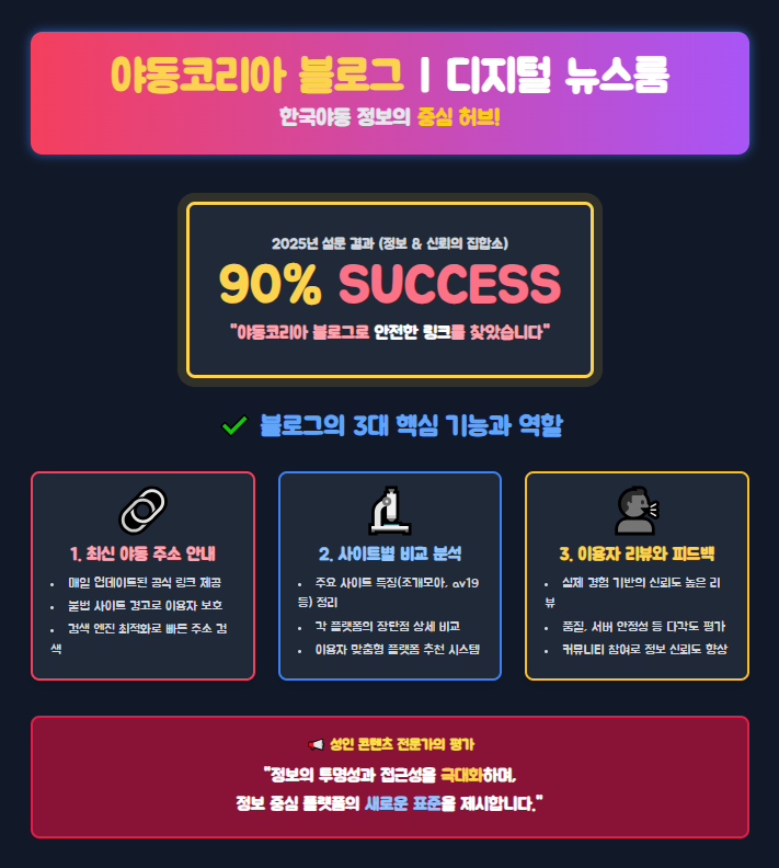 야동코리아 블로그 | 디지털 뉴스룸