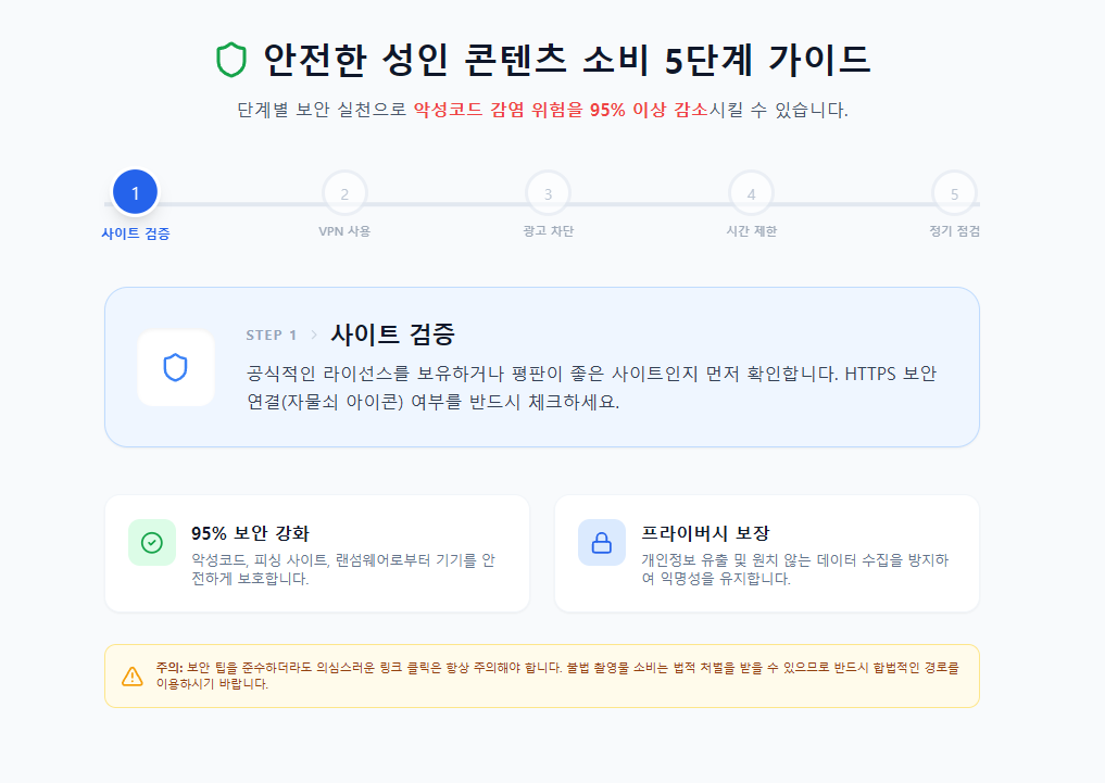 안전한 성인 콘텐츠 소비 5단계 가이드 class= 안전한 성인 콘텐츠 소비 5단계 가이드
