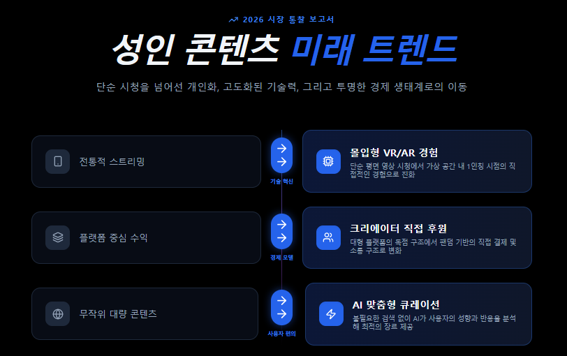 성인 콘텐츠 트렌드 인포그래픽