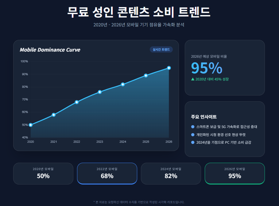 무료 성인 콘텐츠 소비 트렌드 무료 성인 콘텐츠 소비 트렌드